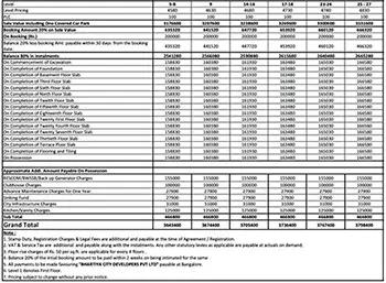 Radiance Siruseri Villas Cost Sheet, Price Sheet, Price Breakup, Payment Schedule, Payment Schemes, Cost Break Up, Final Price, All Inclusive Price, Best Price, Best Offer Price, Prelaunch Offer Price, Bank approvals, launch Offer Price by Radiance Realty located at Thalambur, Siruseri, Chennai Tamil Nadu
